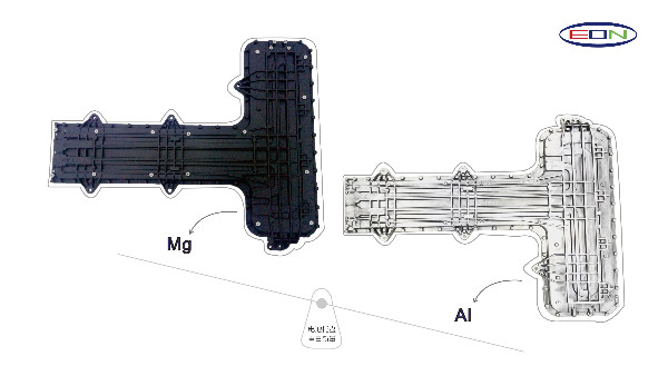 球盟会之新能源汽车镁合金应用